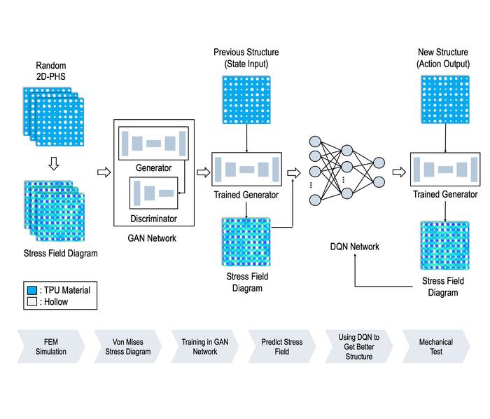 boosting-strength-in-2d-materials:-an-ai-powered-approach-to-enhanced-material-design