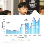 childhood-overweight-trends-across-china:-2000-2030
