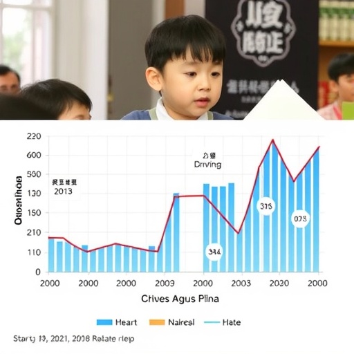 childhood-overweight-trends-across-china:-2000-2030