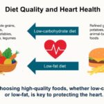 for-heart-health,-food-quality-trumps-cutting-carbs-or-fat:-new-research