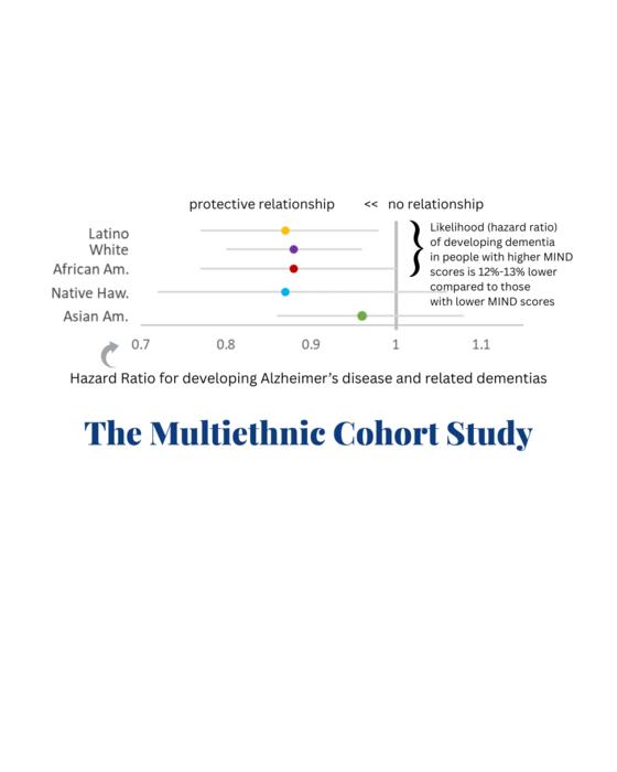 it’s-never-too-late-to-improve-your-brain-health-through-better-nutrition