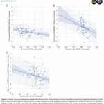 infant-brain-connectivity-at-3-months-forecasts-emotional-development