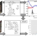 deciphering-the-timecode-of-the-dead-sea-scrolls:-a-breakthrough-in-ancient-manuscripts