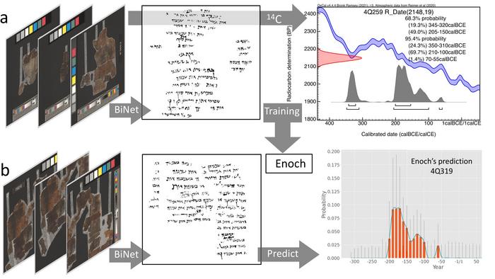 deciphering-the-timecode-of-the-dead-sea-scrolls:-a-breakthrough-in-ancient-manuscripts