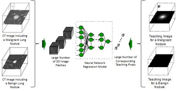 cancer-diagnosis-now-possible-on-your-laptop-thanks-to-new-ai-model!