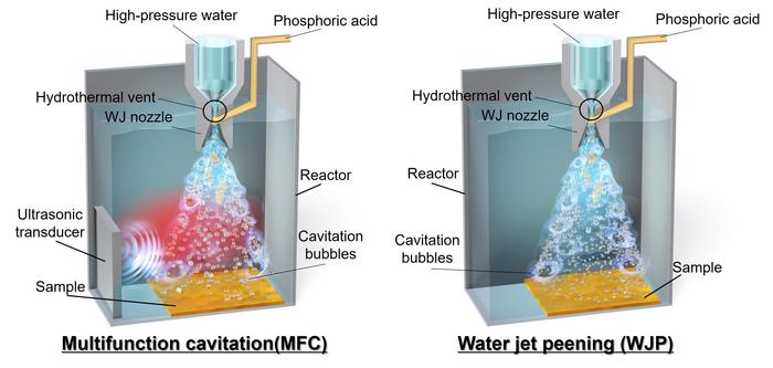 revolutionary-surface-coating-technique-for-lightweight-magnesium-alloys-utilizes-bubbles