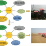 how-smart-agricultural-equipment-precisely-identifies-pedestrians-in-complex-environments