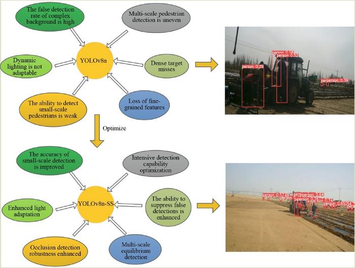 how-smart-agricultural-equipment-precisely-identifies-pedestrians-in-complex-environments