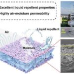 advanced-medical-textiles:-breathable-protection-through-micro-and-nano-networks