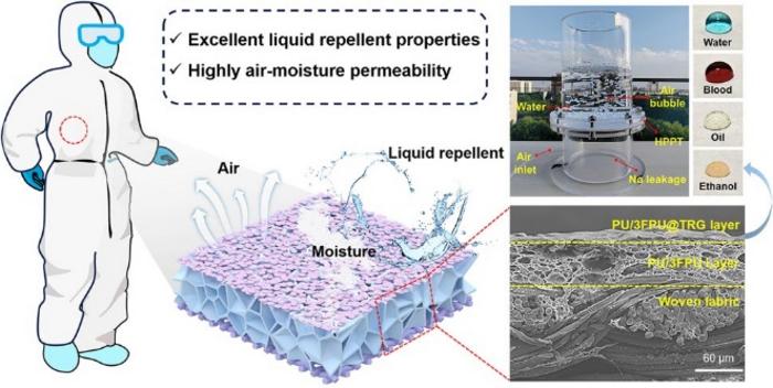advanced-medical-textiles:-breathable-protection-through-micro-and-nano-networks
