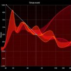 time-to-event-analysis-enhances-parkinson’s-trial-accuracy