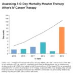 assessing-30-day-mortality-after-iv-cancer-therapy