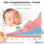 rsv-hospitalisation-trends-by-infant-age-and-birth-month