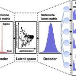 unraveling-gut-bacteria-mysteries-through-ai