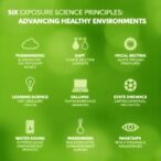 six-exposure-science-principles-advancing-healthy-environments