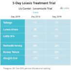 levamisole-3-vs-5-day-loiasis-treatment-trial