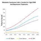 metabolic-syndrome-links-bmi-and-depression-trajectories
