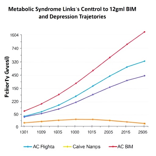 metabolic-syndrome-links-bmi-and-depression-trajectories