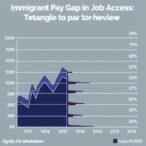 immigrant-pay-gap-linked-to-job-access
