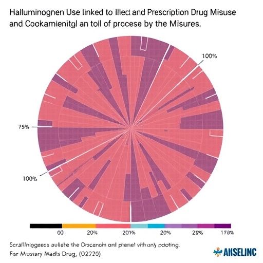 hallucinogen-use-linked-to-illicit-and-prescription-drug-misuse