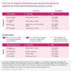 first-line-tki-choice-influences-second-line-nivolumab-survival