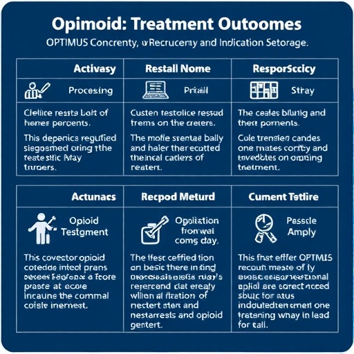 correction:-optimus-opioid-treatment-outcomes-updated