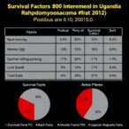 survival-factors-in-ugandan-youth-rhabdomyosarcoma