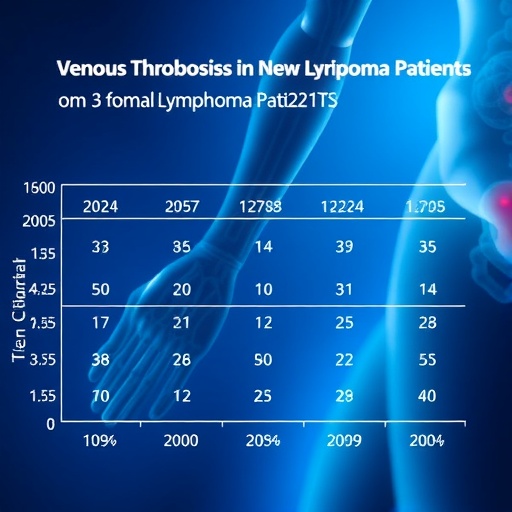 venous-thrombosis-risk-in-new-lymphoma-patients