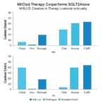 combo-therapy-outperforms-sglt2-alone-in-masld