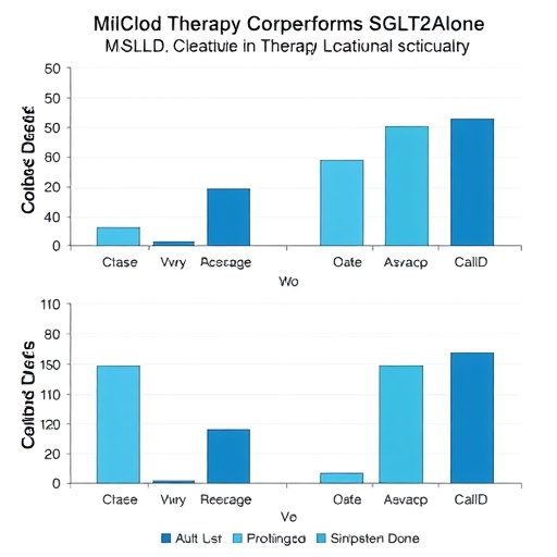 combo-therapy-outperforms-sglt2-alone-in-masld