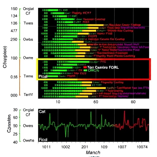 orc2’s-role-in-human-gene-expression-reveals-surprising-extent-and-impact