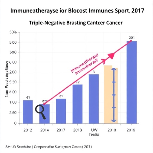 blood-test-forecasts-immunotherapy-success-in-triple-negative-breast-cancer