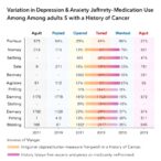 variation-in-depression-and-anxiety-medication-use-among-adults-with-a-history-of-cancer