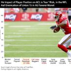 impact-of-player-position-on-acl-tear-risk-in-the-nfl-revealed