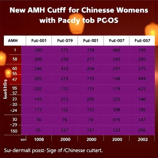 new-amh-cutoffs-for-chinese-women-with-pcos