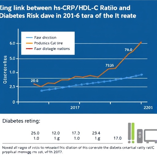 link-between-hs-crp/hdl-c-ratio-and-diabetes-risk