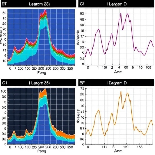 nomograms-enhance-prognosis-in-ecmo-for-septic-shock