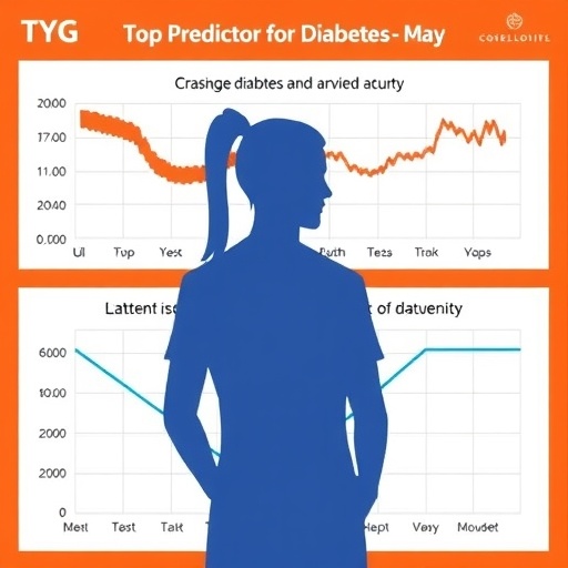 tyg-wwi:-top-predictor-for-diabetes-and-mortality
