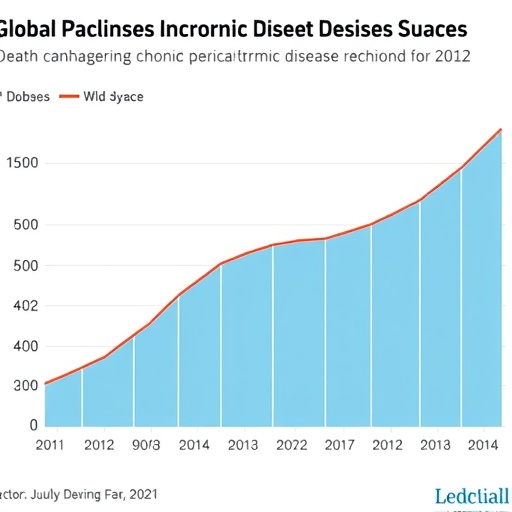global-decline-in-chronic-disease-deaths-slows,-new-study-reveals