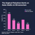 adverse-events-in-asian-adults-on-brivaracetam