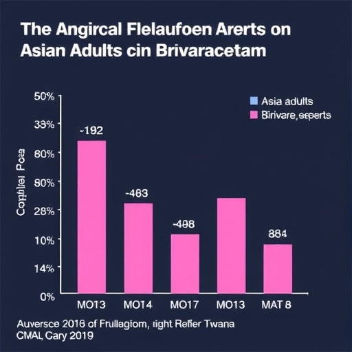 adverse-events-in-asian-adults-on-brivaracetam