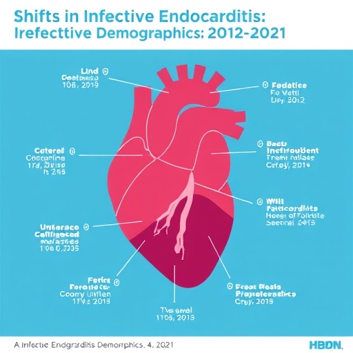 shifts-in-infective-endocarditis-demographics:-2012-2021