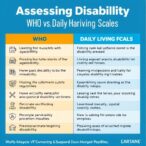 assessing-disability:-who-vs.-daily-living-scales