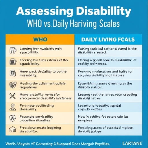 assessing-disability:-who-vs.-daily-living-scales