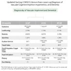 updated-vascog-2-wso-criteria-enhance-diagnosis-of-vascular-cognitive-impairment-and-dementia