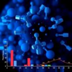 proteomic-changes-post-anti-vegf-in-amd-patients