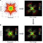 enhanced-single-cell-atac-seq-data-integration-techniques