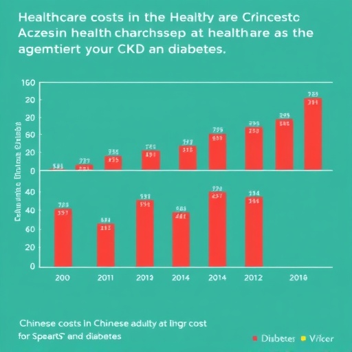 healthcare-costs-in-chinese-adults-with-ckd-and-diabetes