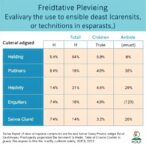 evaluating-salivary-gland-biopsy-techniques-in-children