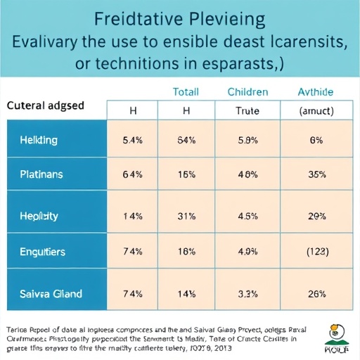 evaluating-salivary-gland-biopsy-techniques-in-children